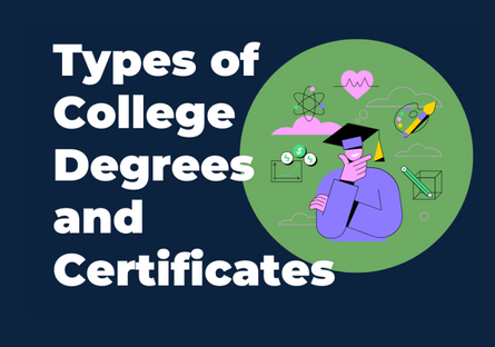 A graphic with a dark blue background with the wordingTypes of College Degrees and Certificates and illustration of a person wearing a graduate cap and with icons surrounding the person